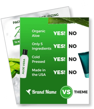 organic aloe vera comparison chart brand vs theme template
