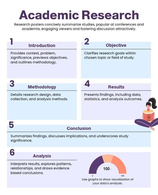 Academic Research Presentation Flyer Template