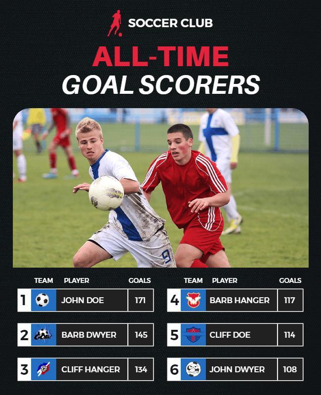 All Time Goal Scorers Soccer Club Flyer Template