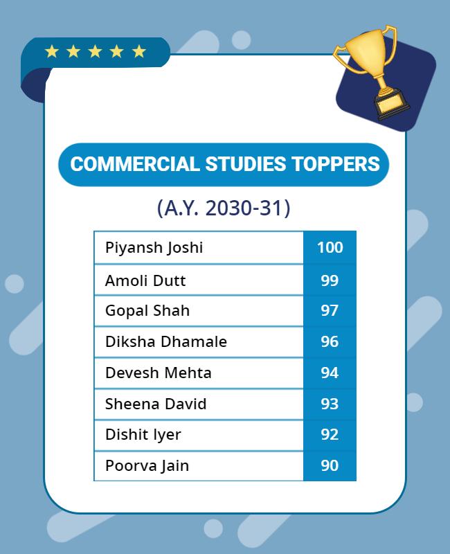Award-Winning Commercial Studies Toppers Achievement Poster Template