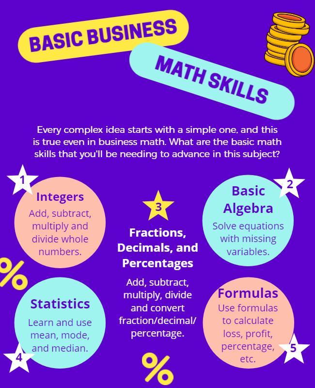 Basic Business Math Skills Educational Flyer Template