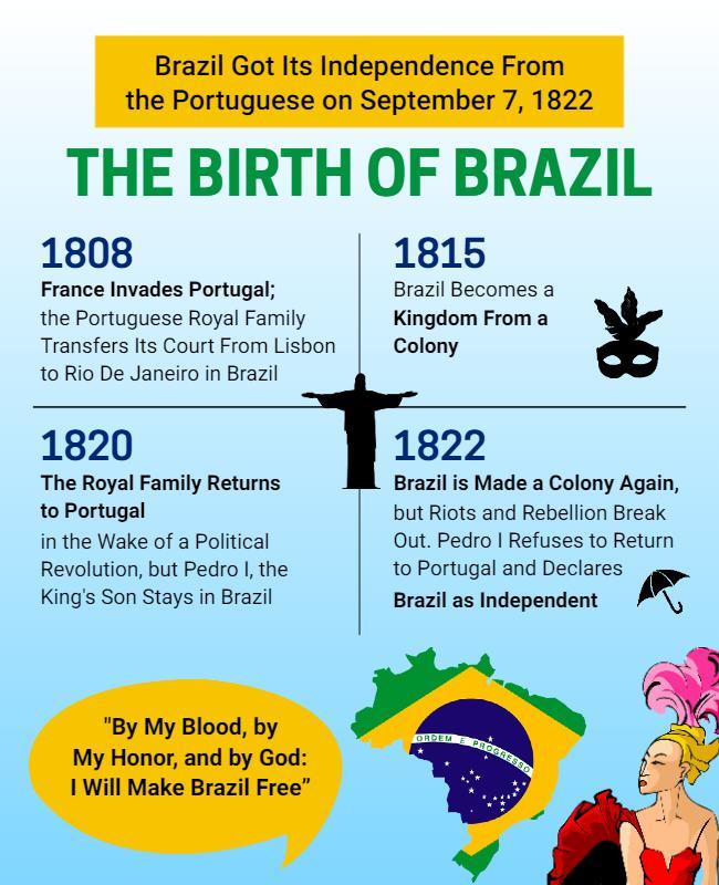 Brazil Independence History Educational Flyer Template