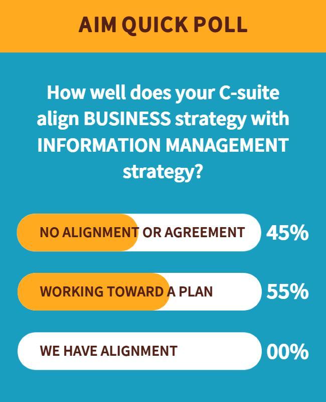 Bright Blue and Orange C-Suite Alignment Poll Poster Template