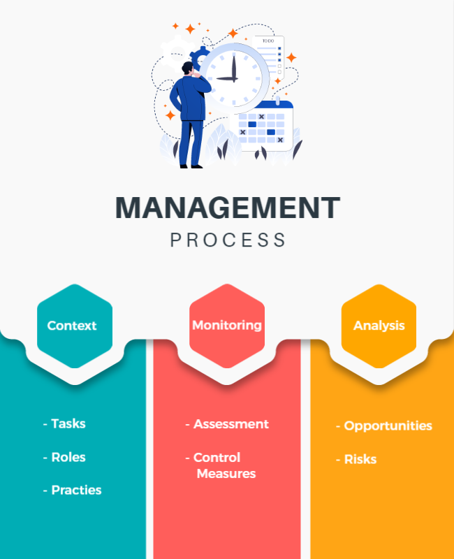 Business Management Process Steps Flyer Template