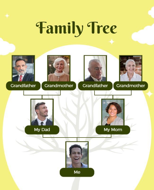 Charming Yellow Family Tree Genealogy Chart Poster Template