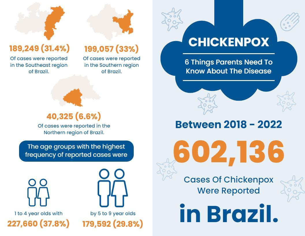 Chickenpox Awareness and Prevention HealthCare Brochure Template