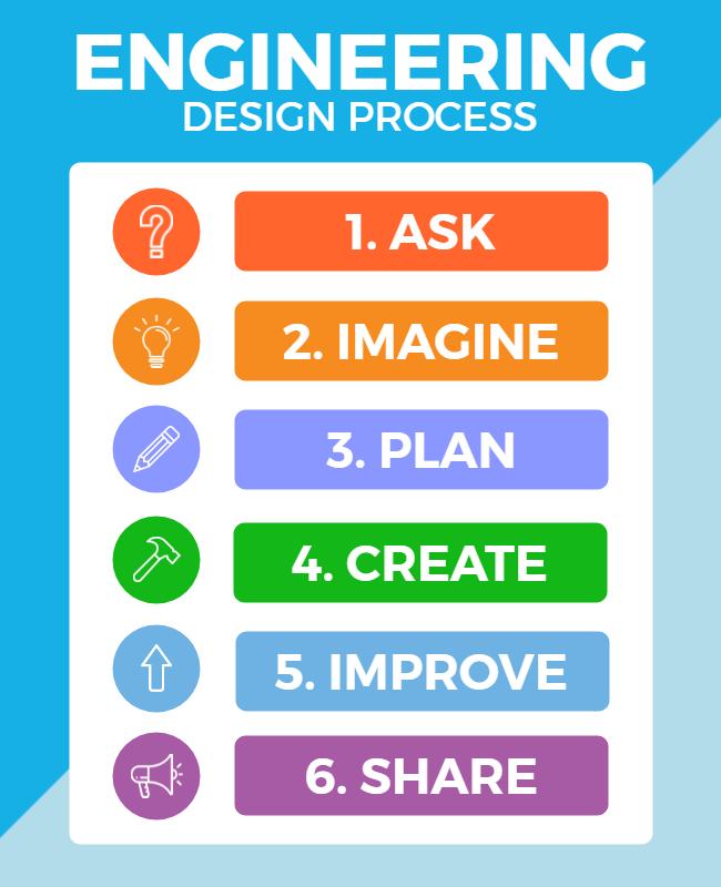 Colorful Educational Engineering Design Process Poster Template