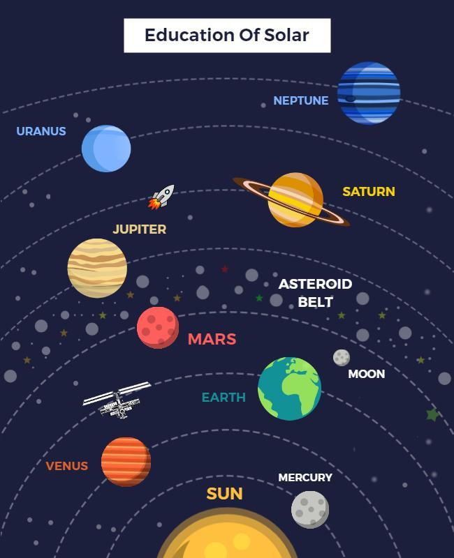 Colorful Educational Solar System Diagram Poster Template