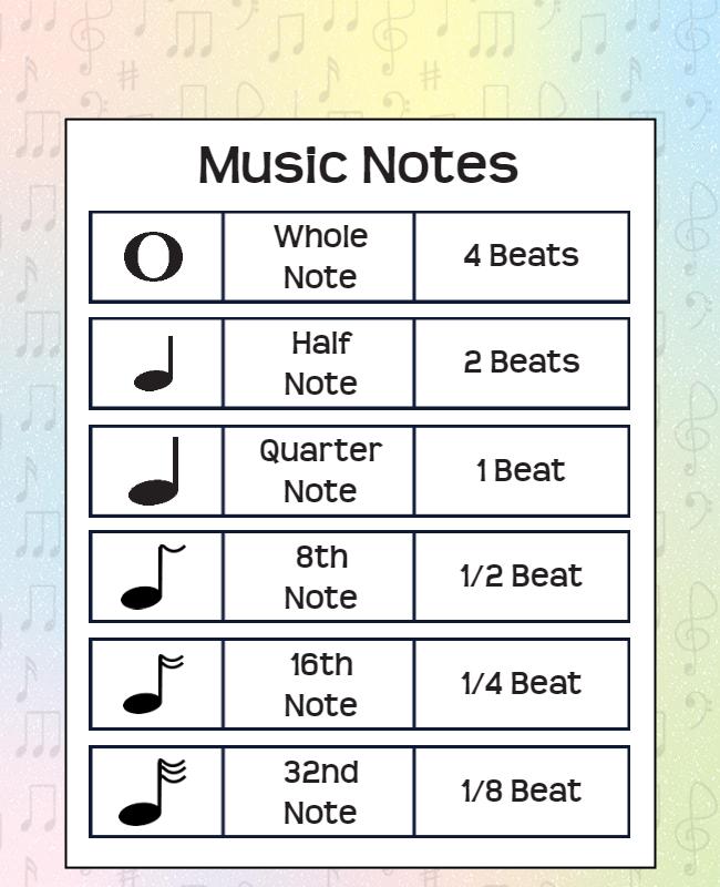 Colorful Gradient Music Notes Rhythm Learning Poster Template