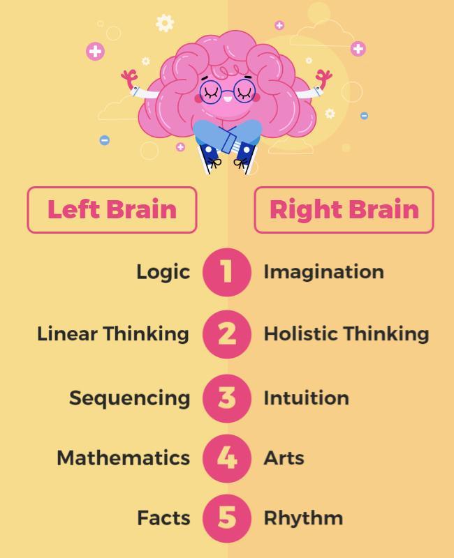 Colorful Illustration of Brain Function Comparison Poster Template