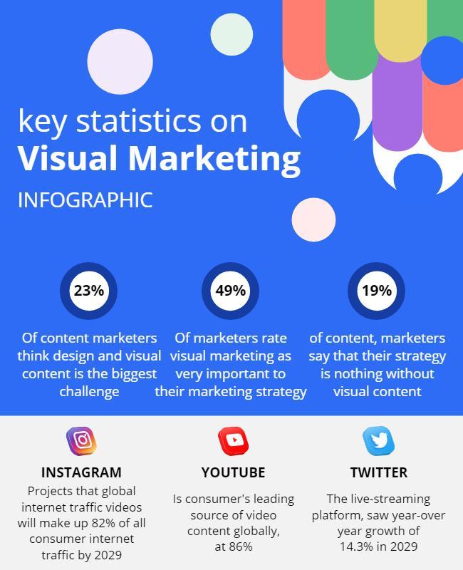 Colorful Visual Marketing Statistics Infographic Poster Template