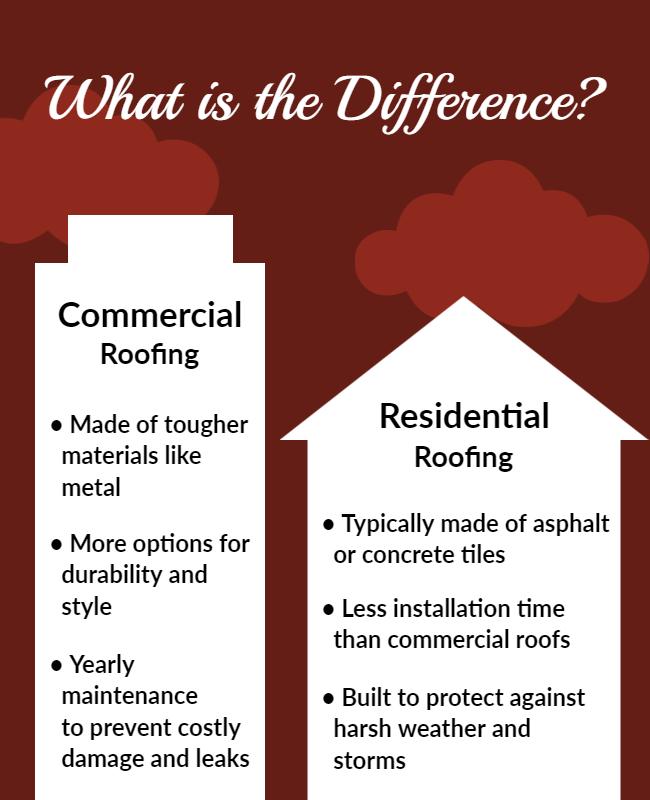 Commercial Vs Residential Roofing Flyer Template