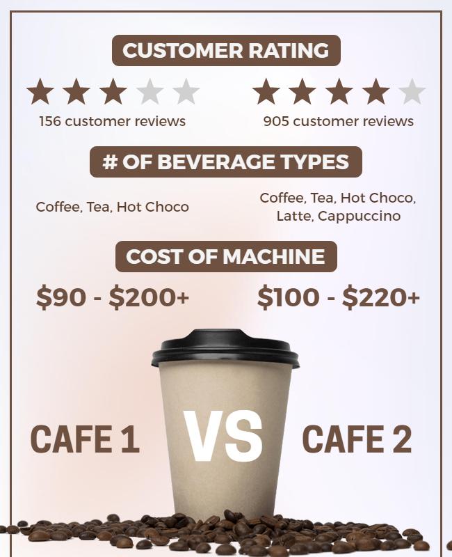 Comparison Chart for Cafe Machine Ratings and Costs Flyer Template