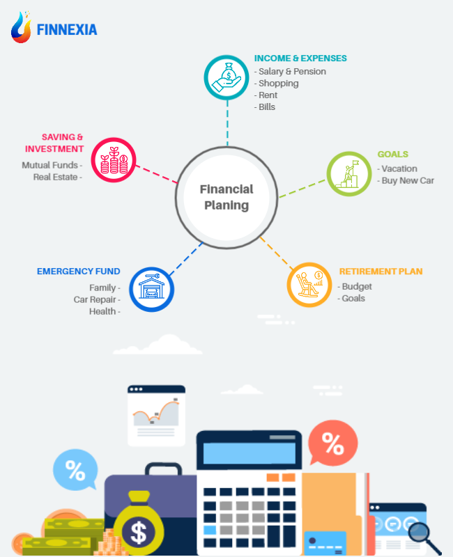 Comprehensive Financial Planning Strategies Flyer Template