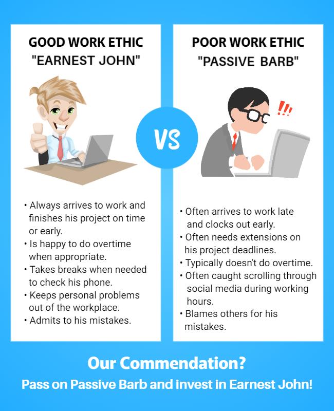 Contrasting Ethical Work Behavior Comparison Poster Template