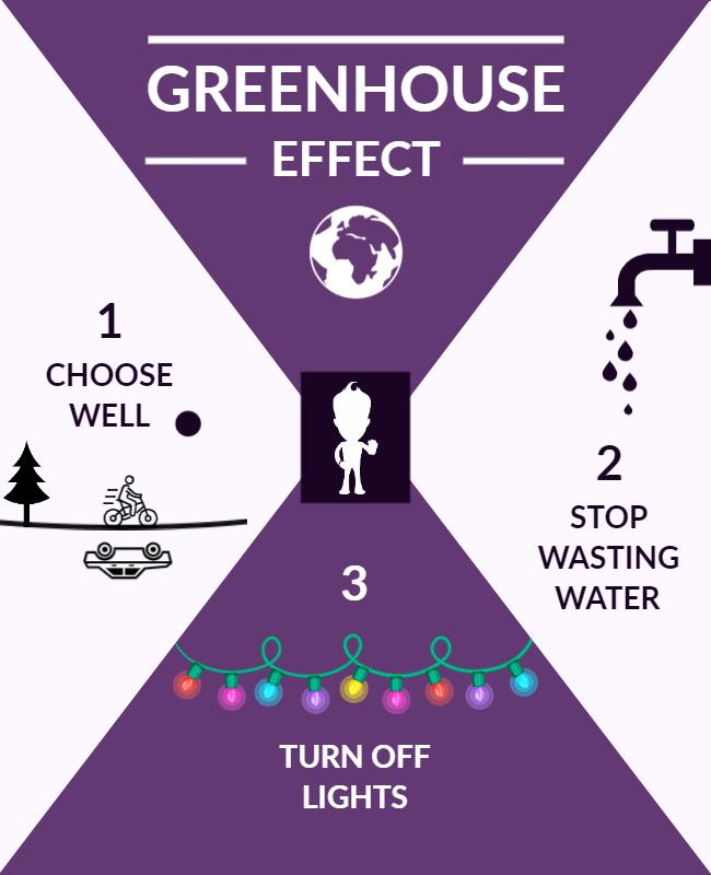 Creative Purple Environmental Awareness Tips Poster Template