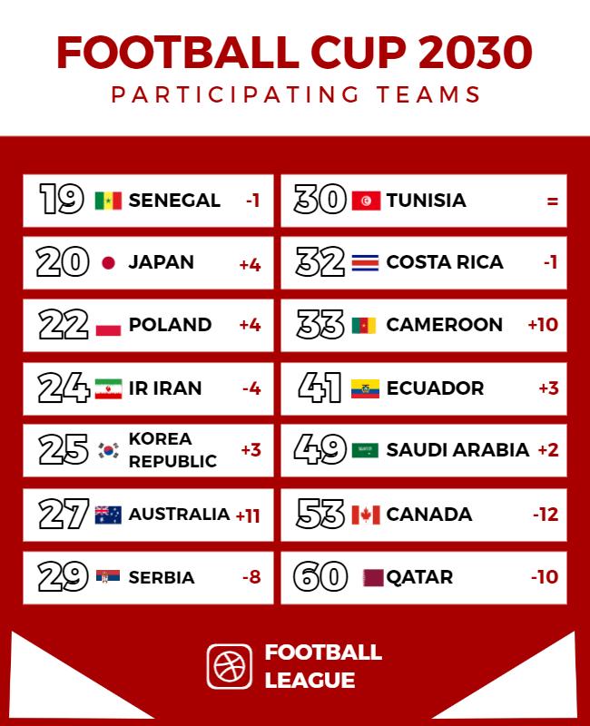 Dynamic Red Football Cup 2030 Participating Teams Poster Template