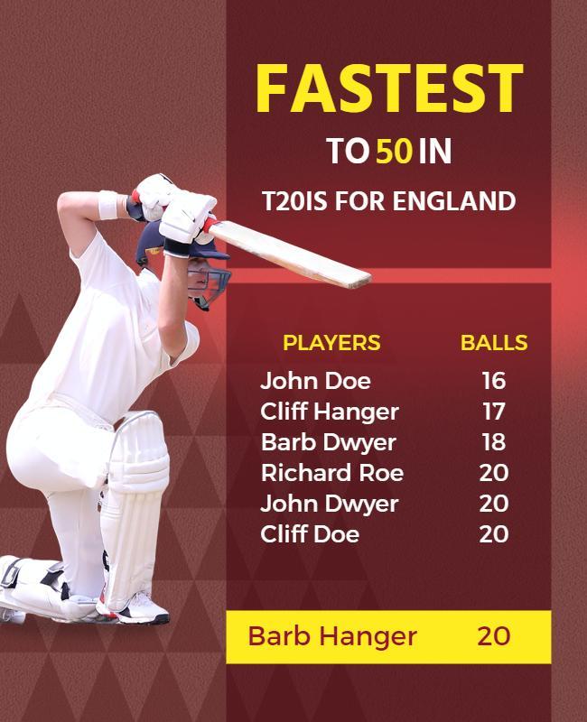 Dynamic Sports T20 Cricket Records Achievement Poster Template