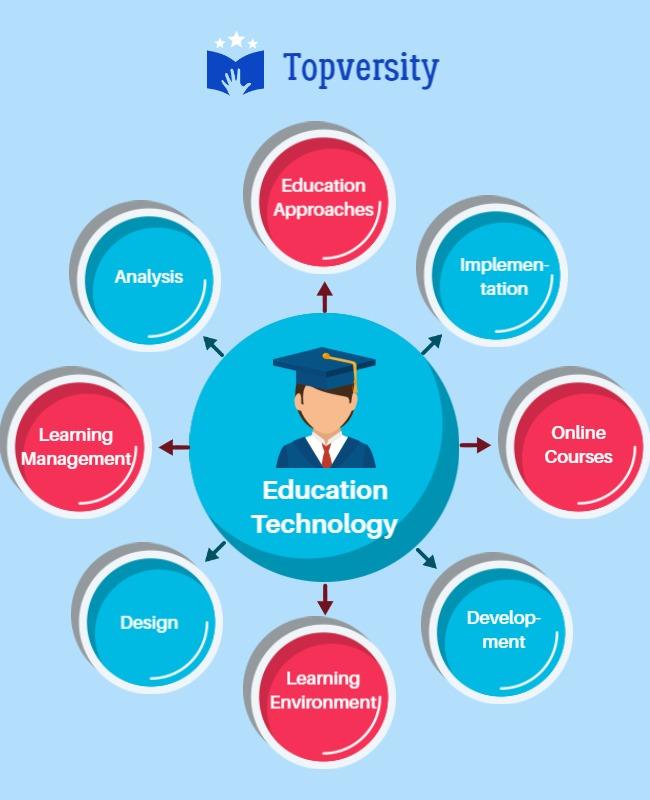 Education Technology Program Overview Flyer Template