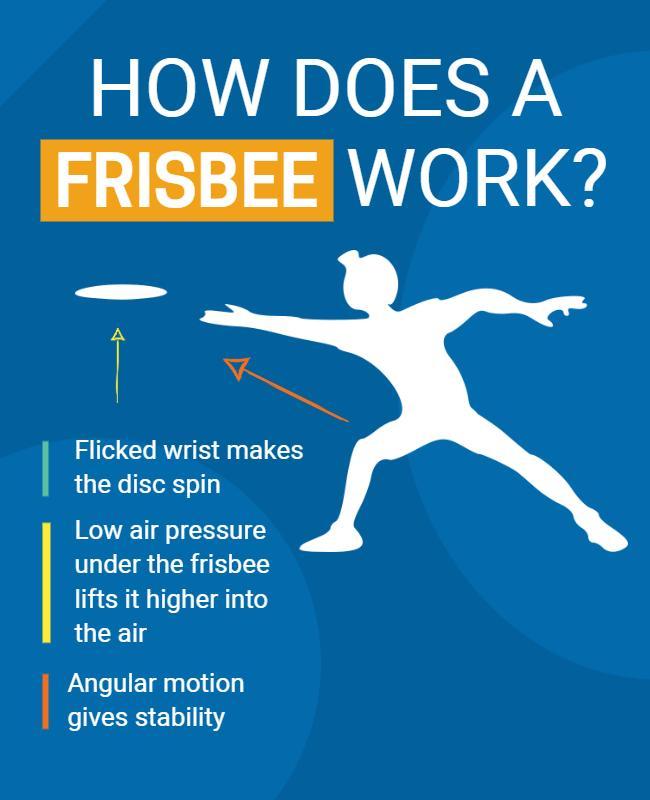 Educational Blue Graphic on How a Frisbee Works Poster Template