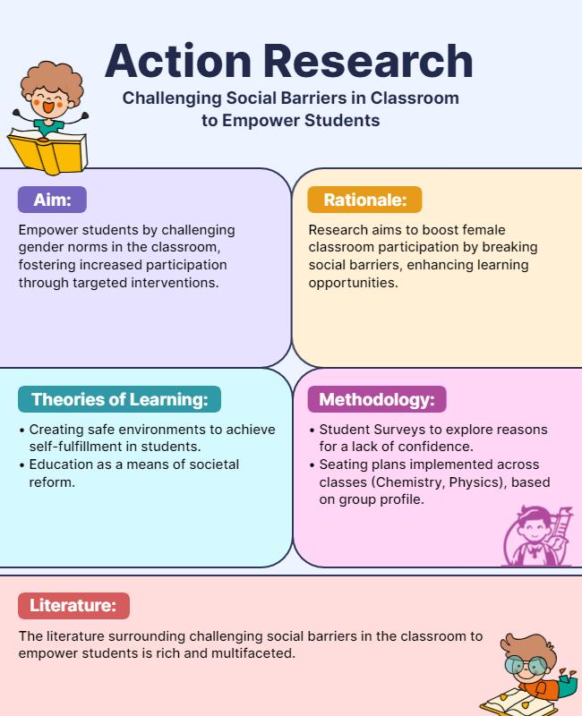 Educational Research Strategy Presentation Flyer Template