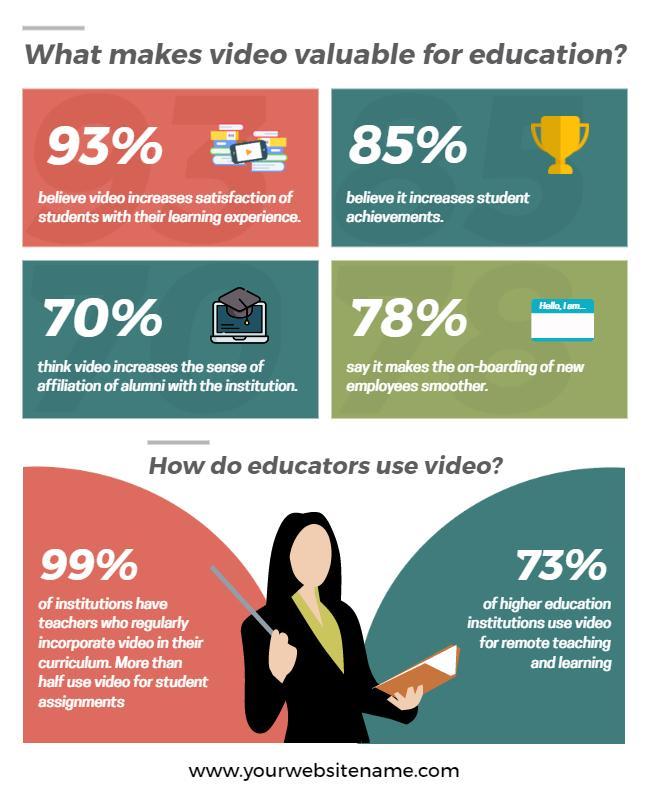 Educational Video Benefits Infographic Flyer Template