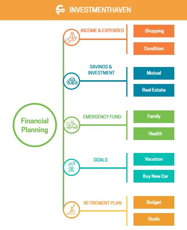 Financial Planning and Investment Guidance Flyer Template