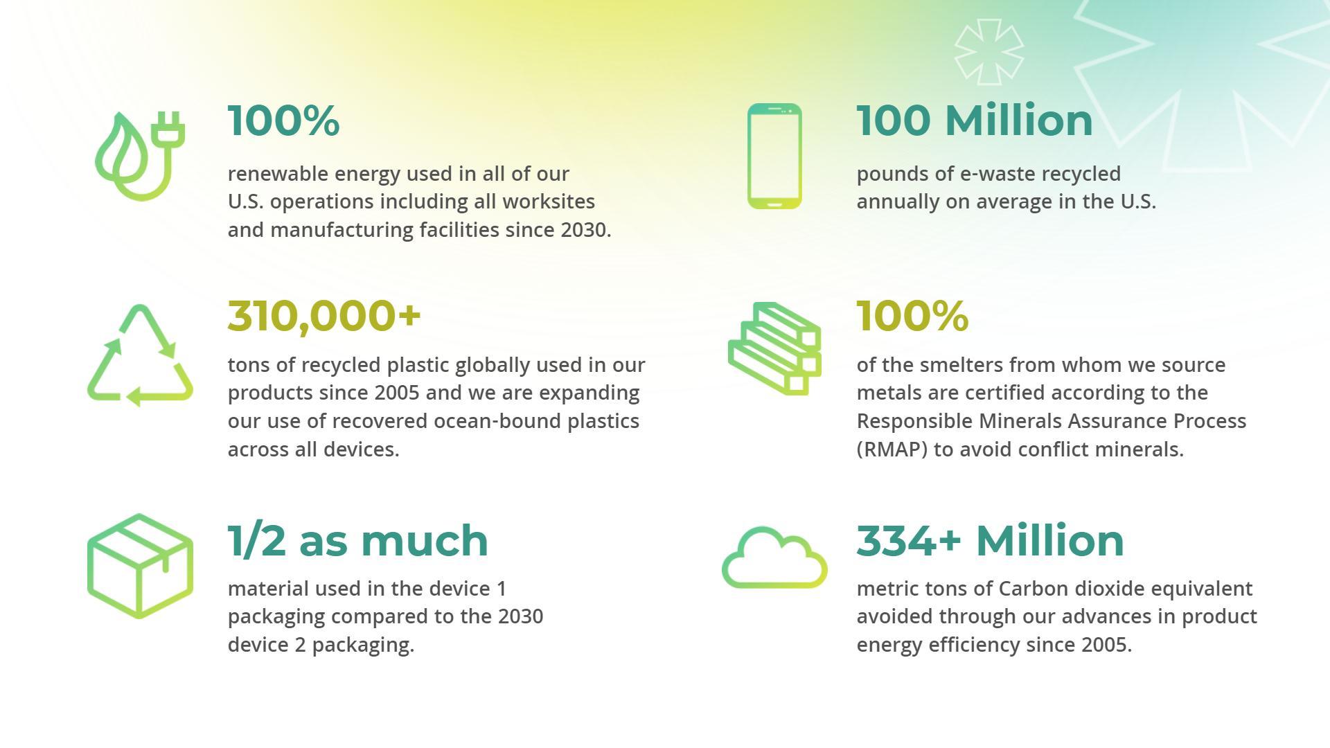 Green Sustainable Eco-Friendly Corporate Impact Poster Template