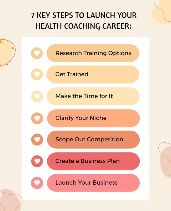 Health Coaching Career Launch Steps Flyer Template