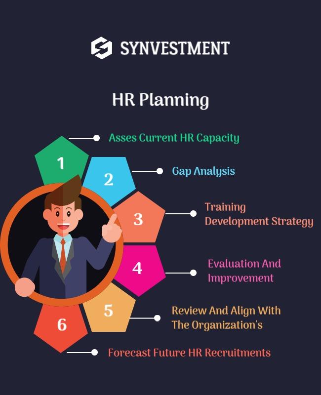 Hr Planning Strategy Steps Flyer Template