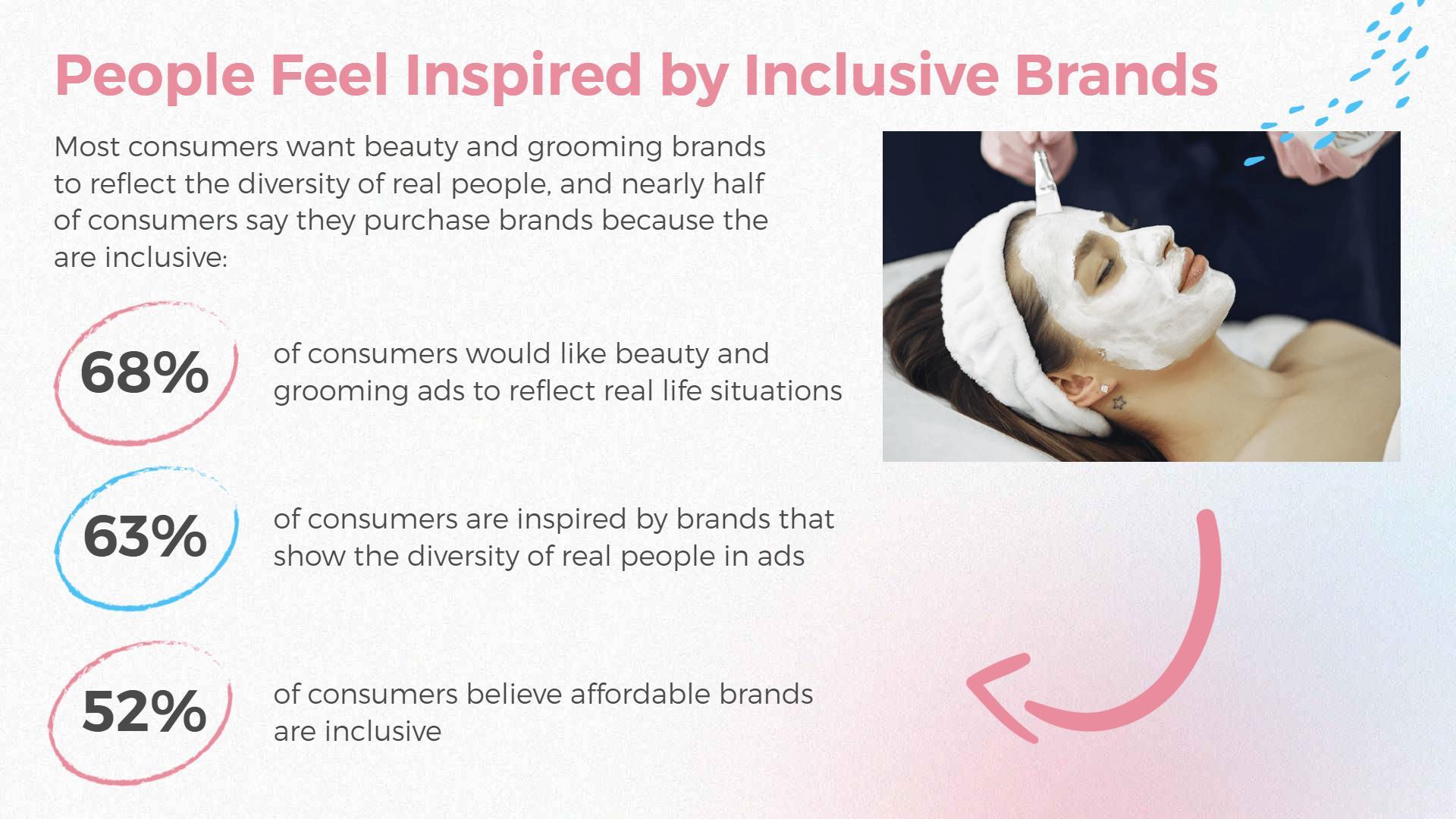 Inclusive Brands Beauty and Diversity Awareness Poster Template