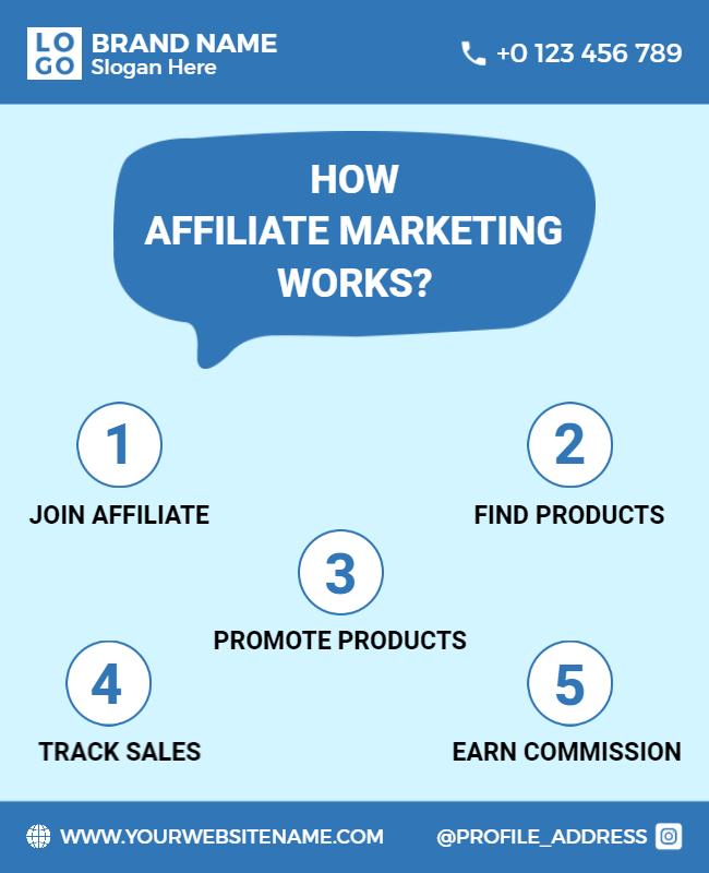 Informative Blue Guide on How Affiliate Marketing Works Poster Template