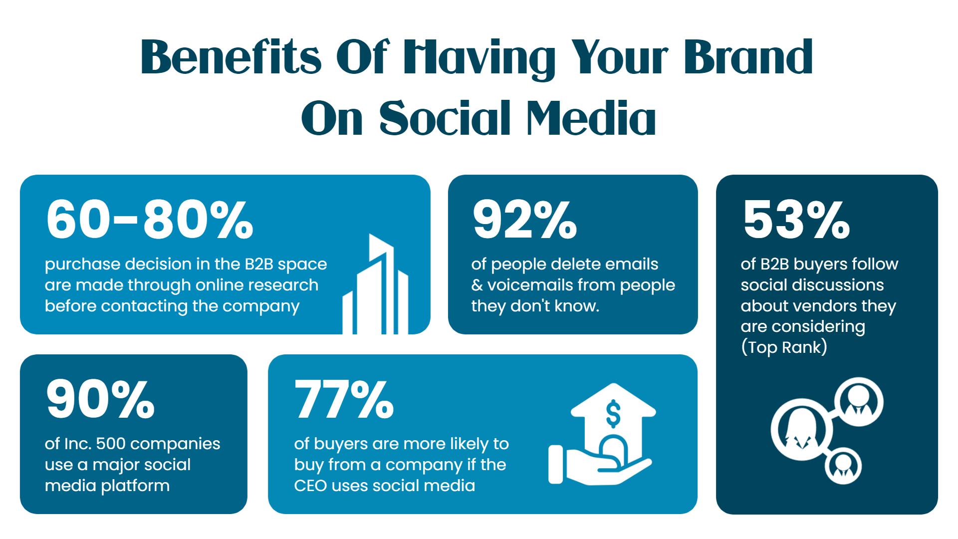 Informative Blue Infographic on Social Media Brand Benefits Poster Template