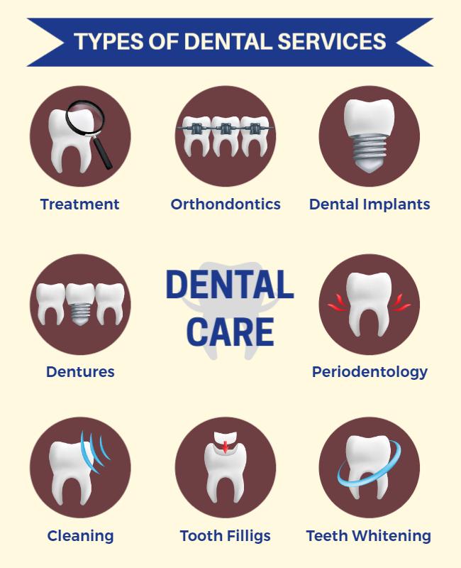 Informative Dental Care Services Types Infographic Poster Template
