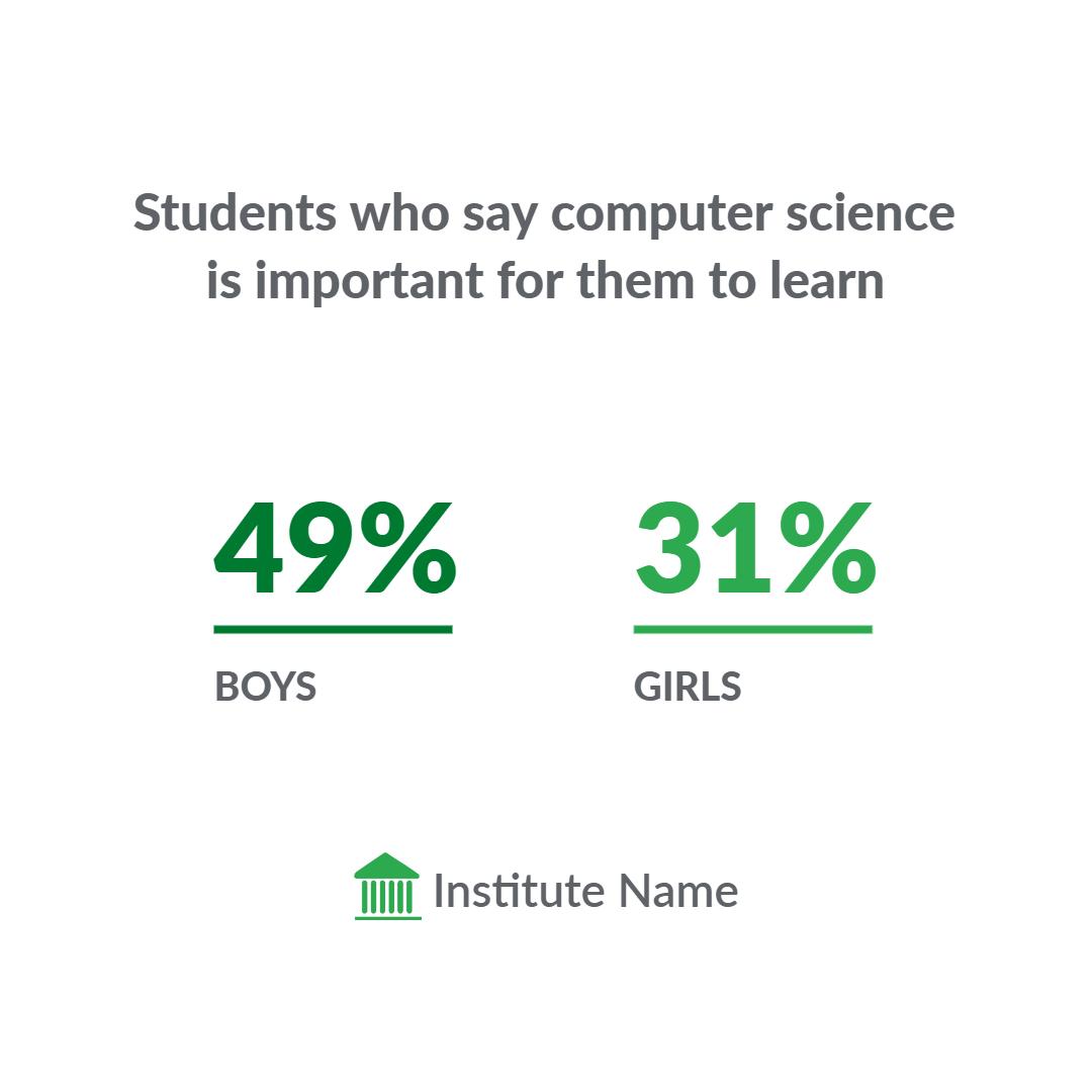 Informative Green Computer Science Education Statistics Poster Template
