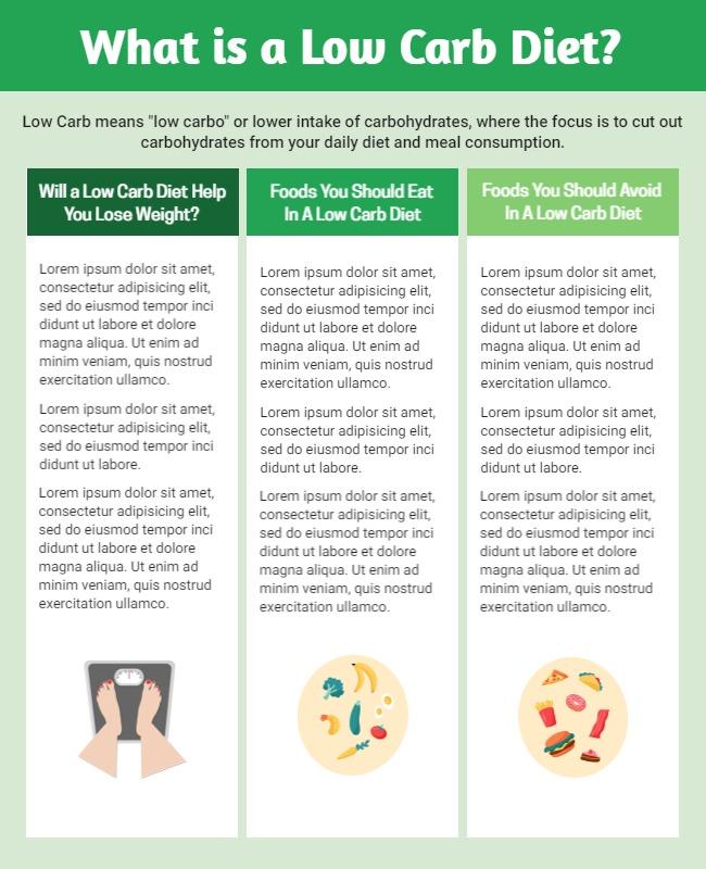 Informative Green Low Carb Diet Guide Poster Template