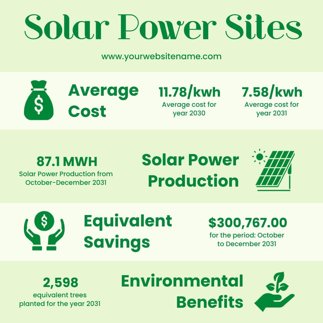 Informative Green Solar Power Cost and Benefits Poster Template