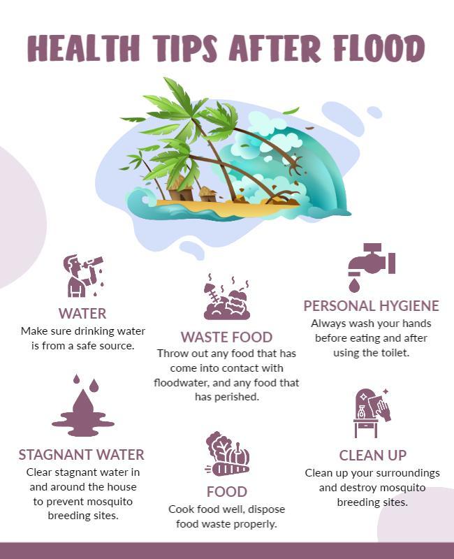 Informative Health Tips After Flood Emergency Poster Template