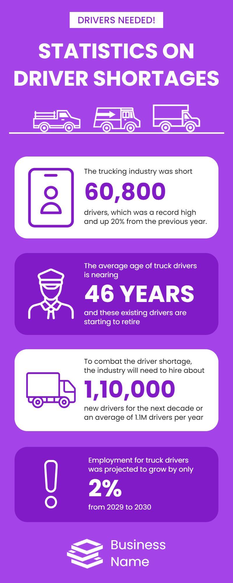 Informative Purple Driver Shortages Statistics Awareness Poster Template