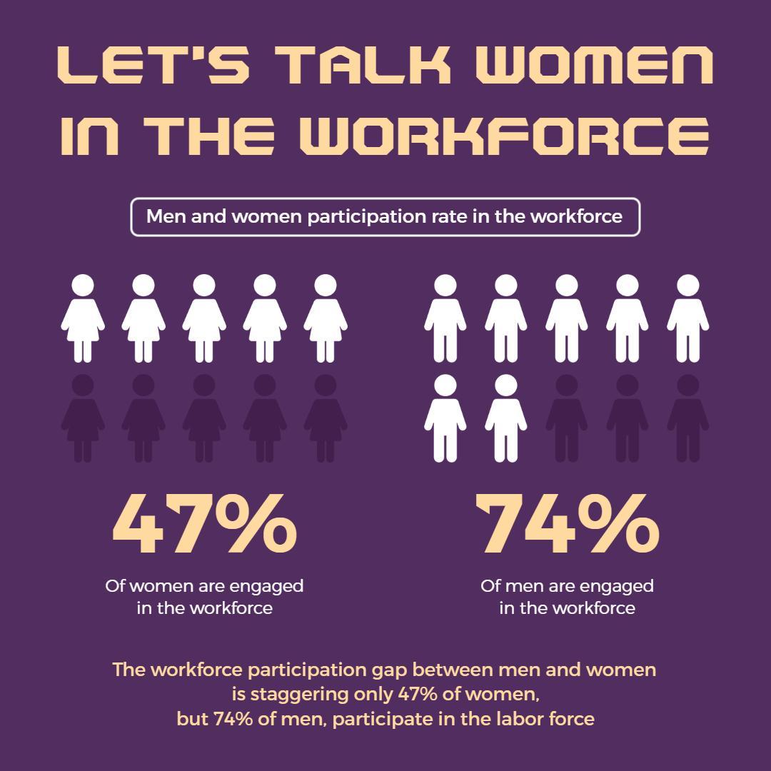 Informative Purple Gender Workforce Participation Statistics Poster Template
