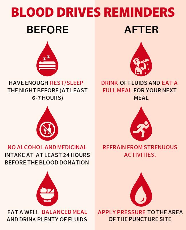 Informative Red Blood Drives Preparation and Recovery Poster Template