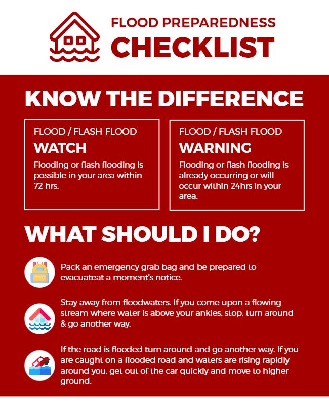 Informative Red Flood Preparedness Checklist Poster Template