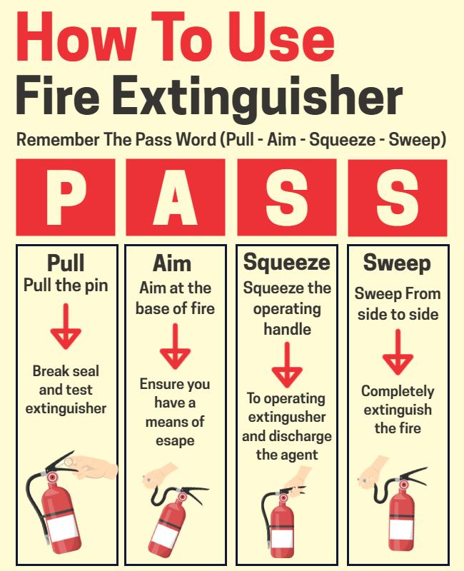 Informative Safety Guide for Using Fire Extinguishers Flyer Template