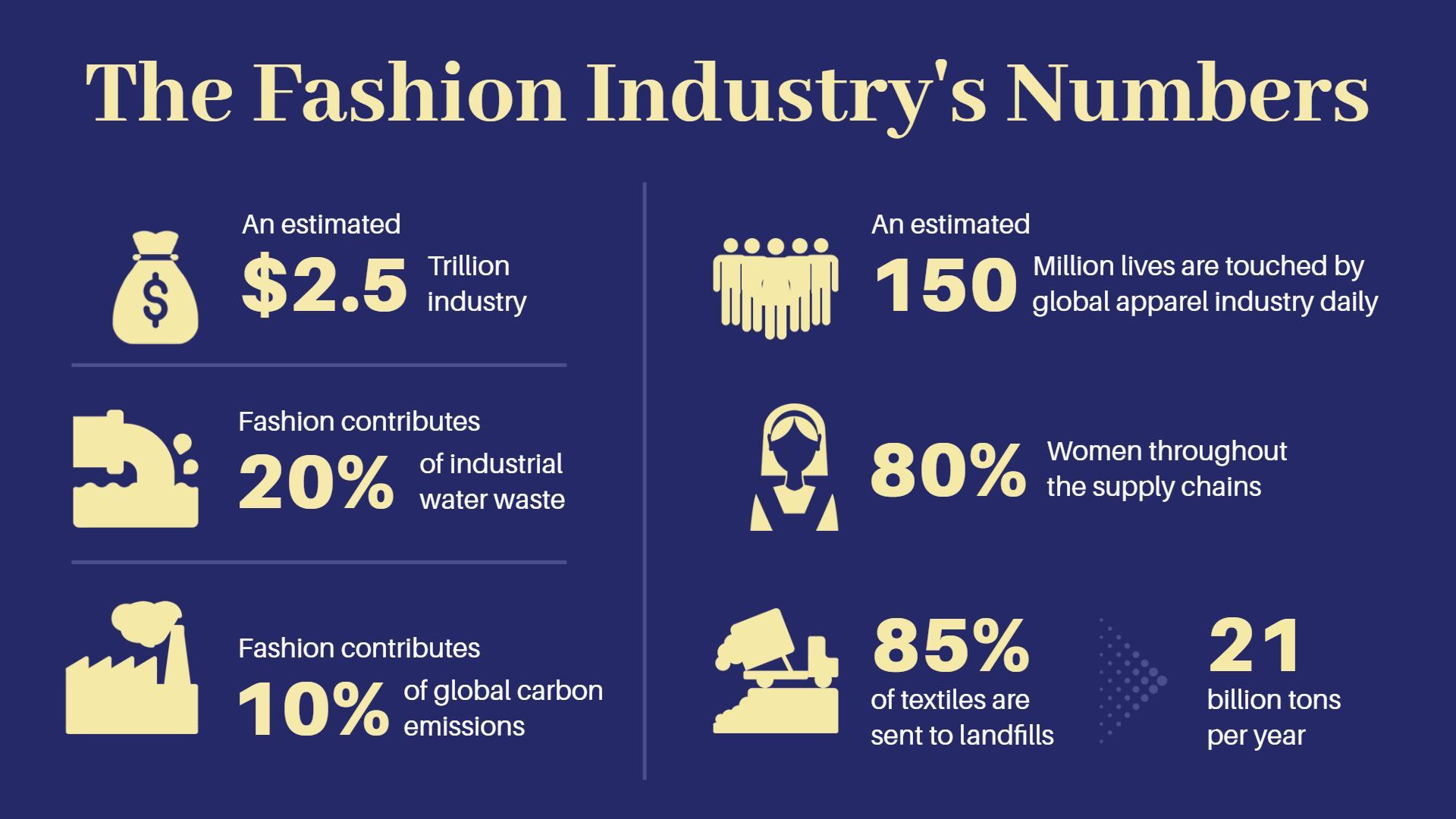 Informative Statistics on the Fashion Industry's Impact Poster Template