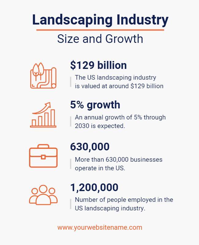 Landscaping Industry Growth and Statistics Flyer Template