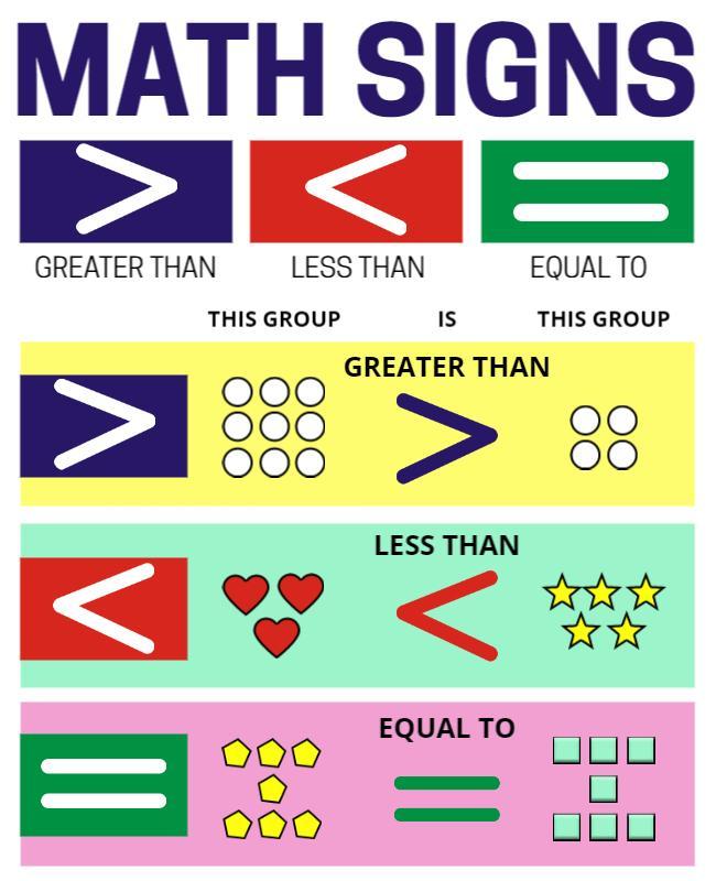 Math Signs Educational Flyer Template