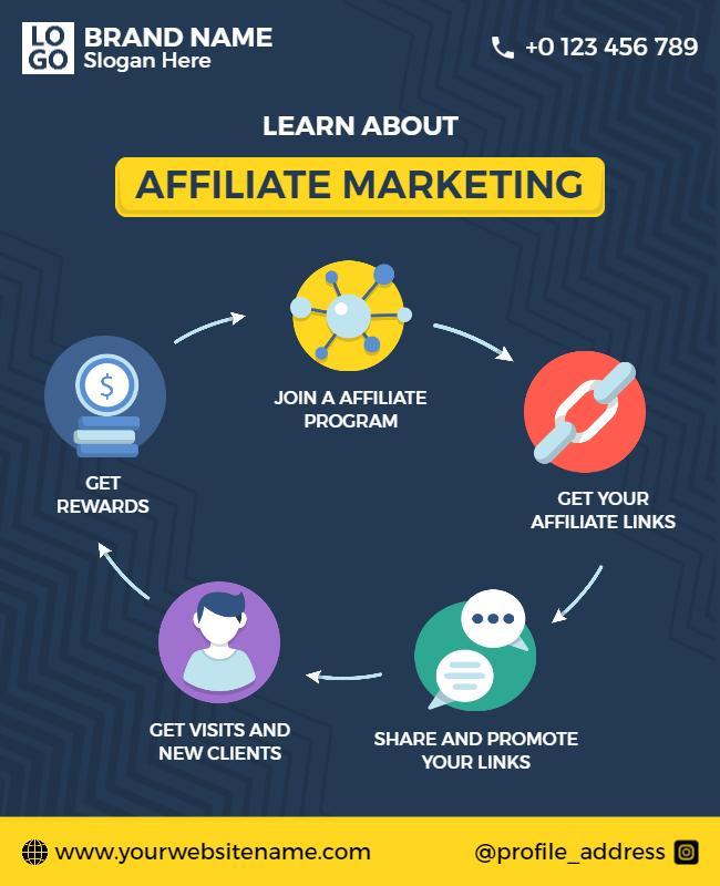 Modern Blue Affiliate Marketing Informational Guide Poster Template