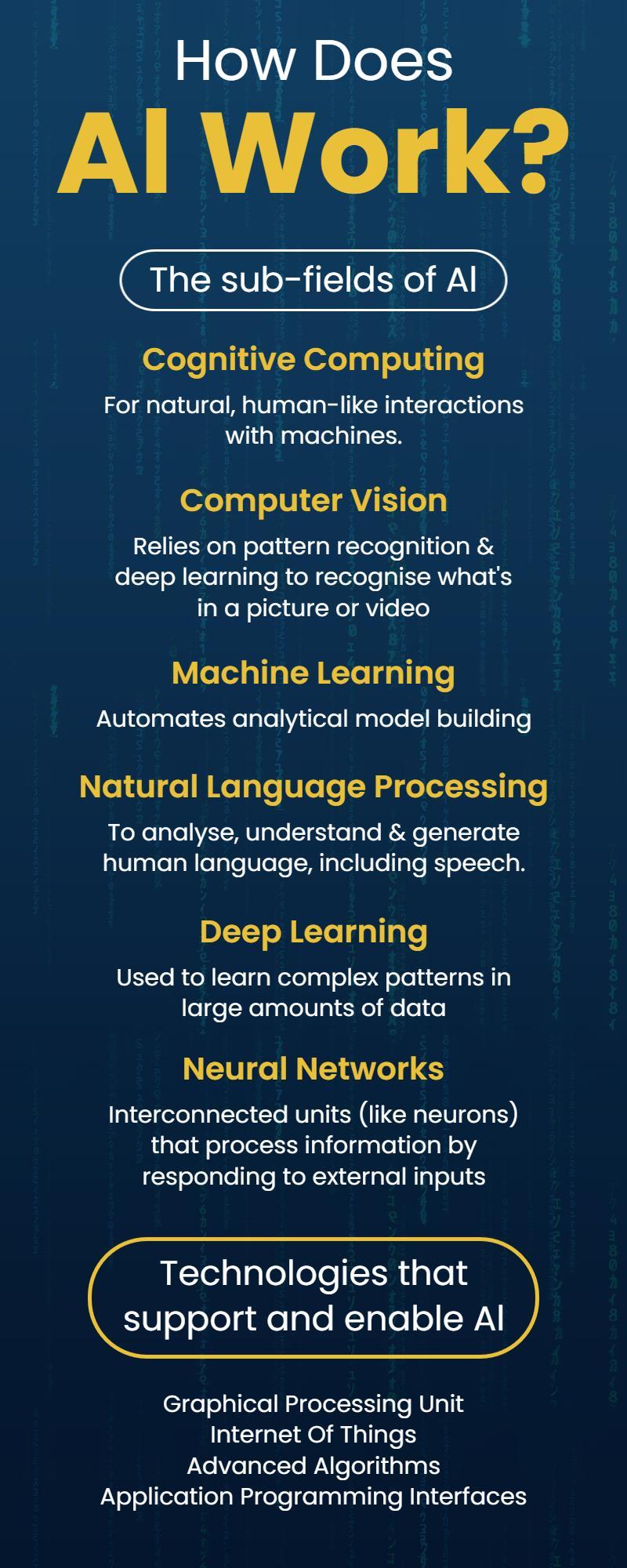 Modern Blue AI Technology Overview Poster Template