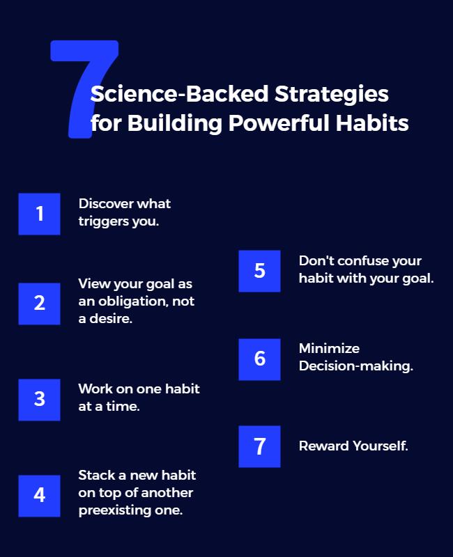 Modern Blue Educational Habit Building Strategies Poster Template
