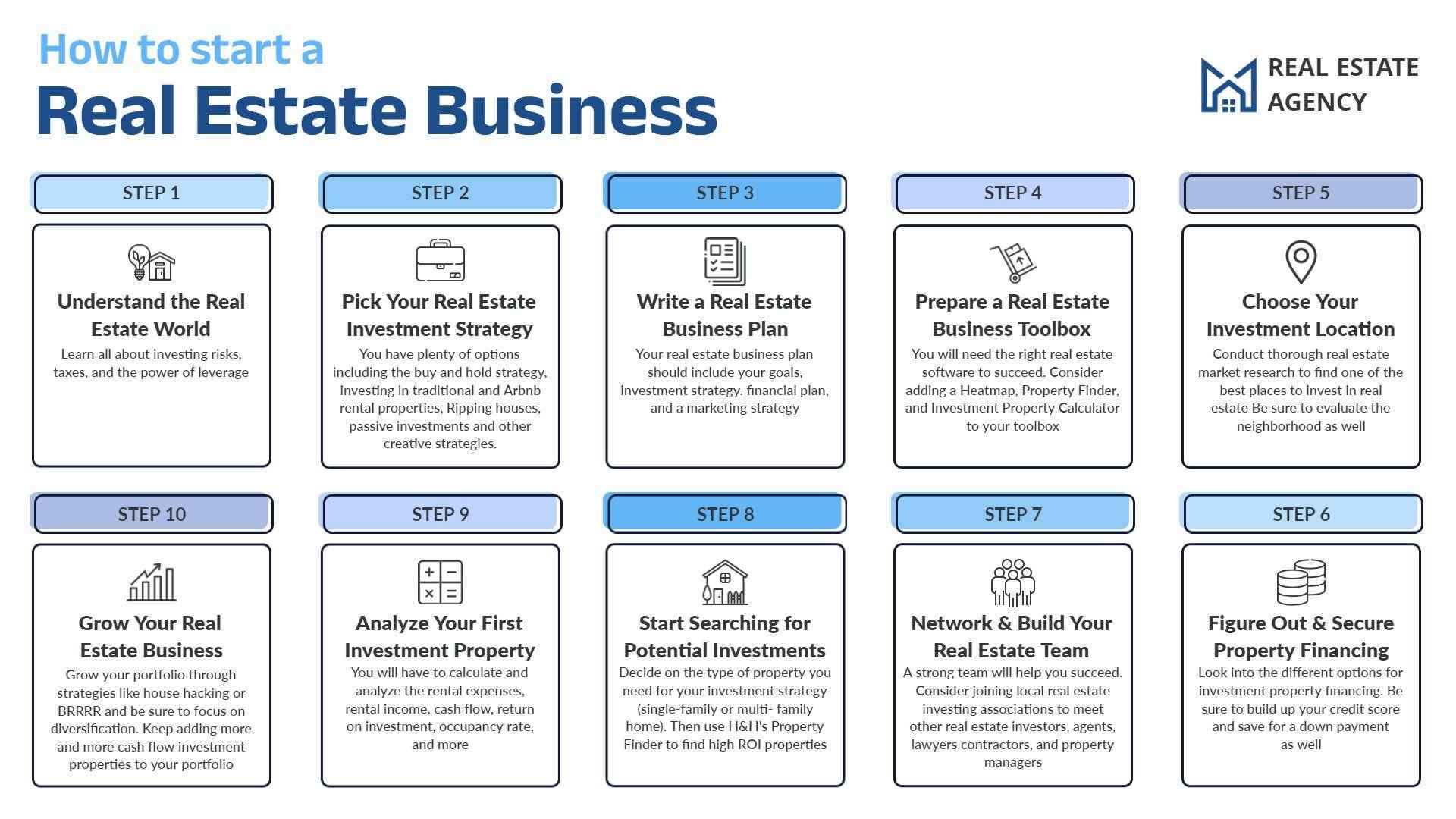 Modern Blue Real Estate Business Startup Guide Poster Template
